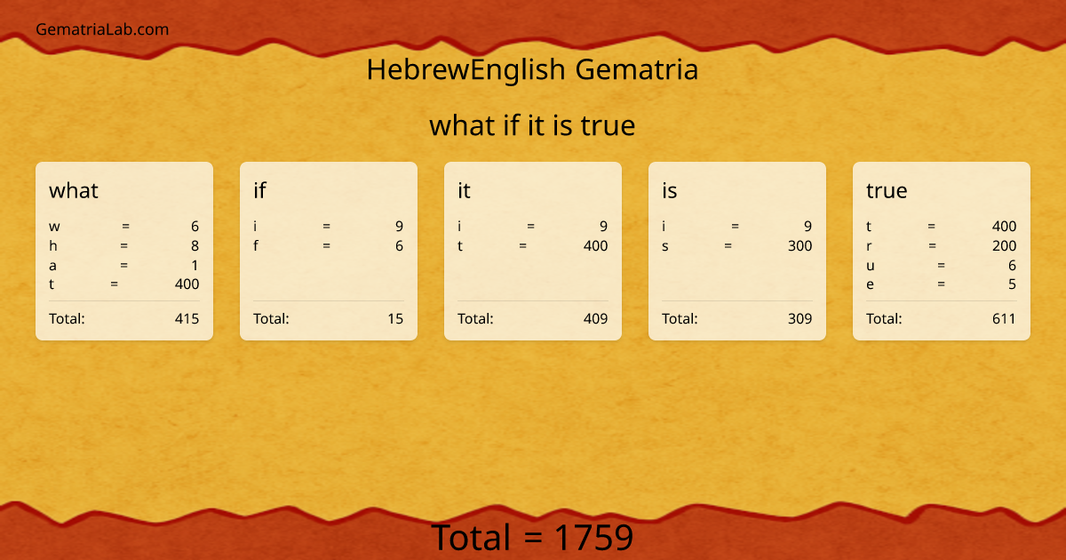 what if it is true in hebrewEnglish Gematria
